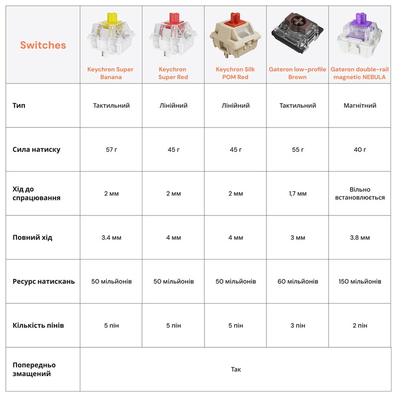 Клавіатура бездротова Keychron K2 HE Magnetic Switch Black RGB (K2H-F1-UA)