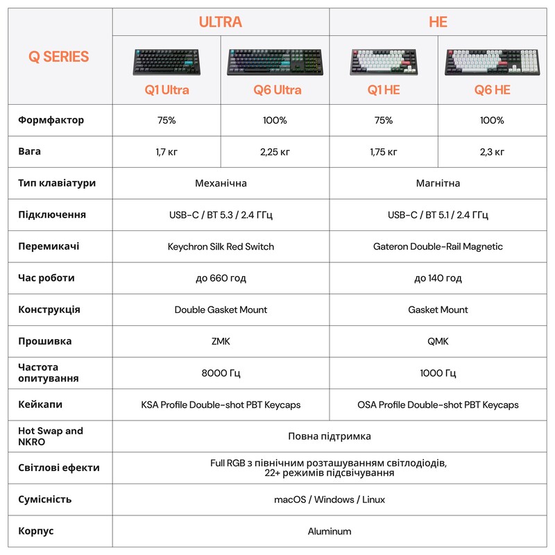 Клавіатура бездротова Keychron Q6 HE Magnetic Switch Black RGB (Q6H-M1-UA)
