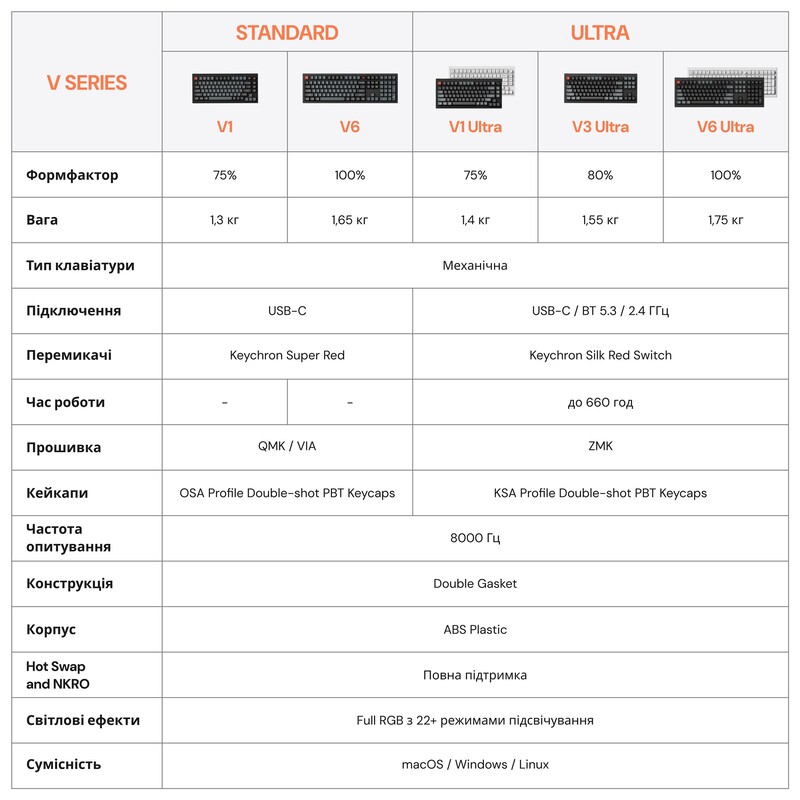 Клавіатура Keychron V1 8K Keychron Super Red Switch Black RGB (V1W-D1-UA)