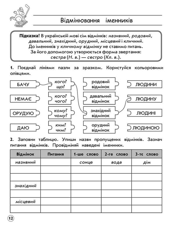 Комплексний тренажер. Українська мова. 4 клас