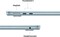 Фото - Ноутбук Apple MacBook Air 13.6" M5 16/1TB 2026 (MDHJ4UA/A) Sky Blue | click.ua