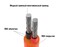 Фото - Кабель Jackery Solar Connector Solar Extension Cable 5m (21-0006-000028) | click.ua