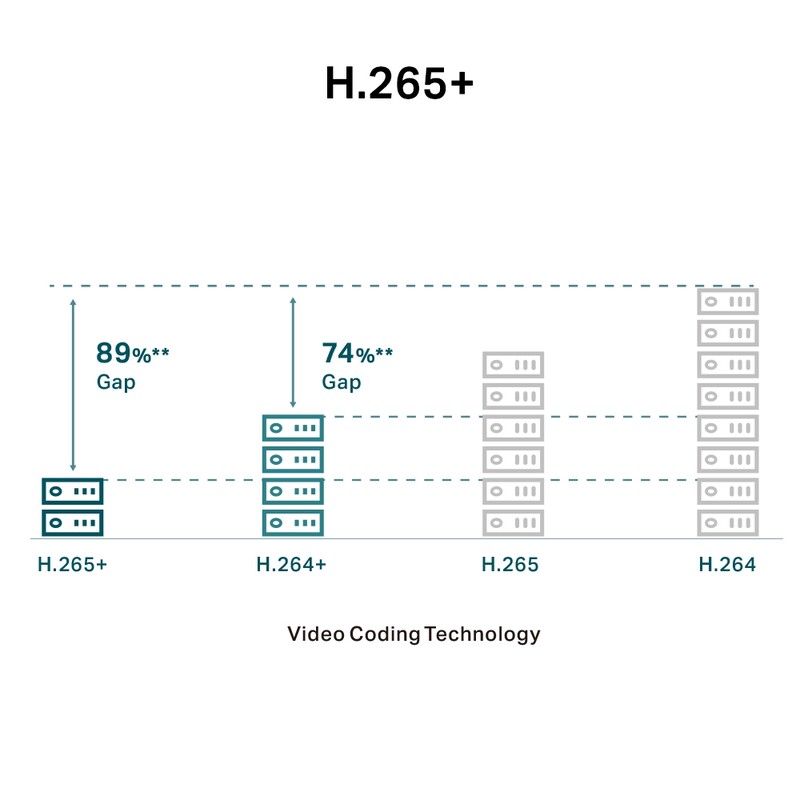 IP-камера TP-Link VIGI C240 4 mm