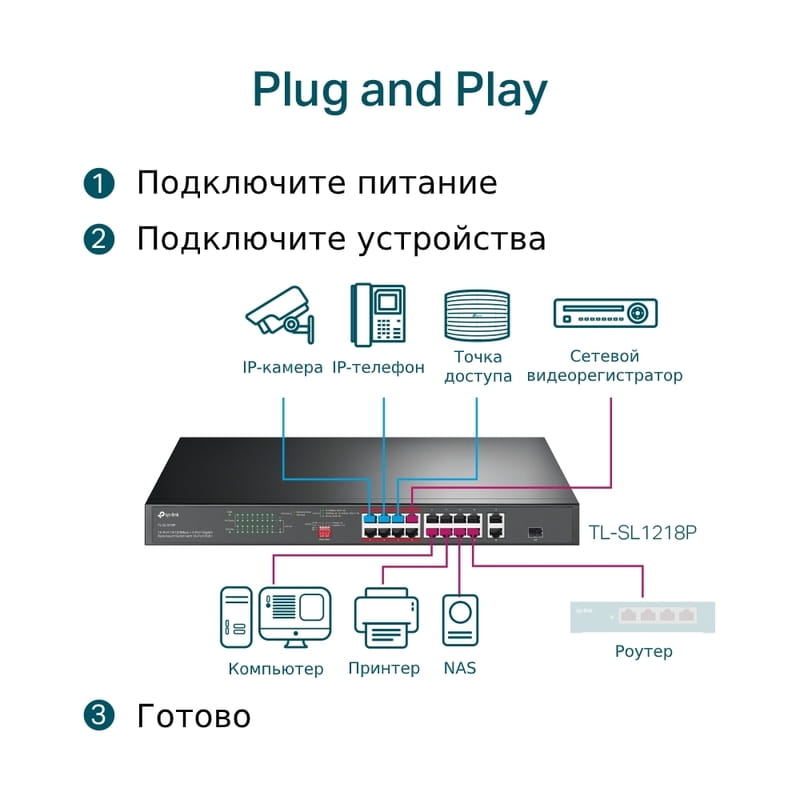 Коммутатор TP-Link TL-SL1218P