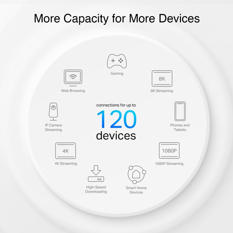WiFi Mesh-система TP-Link Deco PX10 (3-pack)