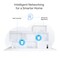 Фото - WiFi Mesh-система TP-Link Deco PX10 (3-pack) | click.ua
