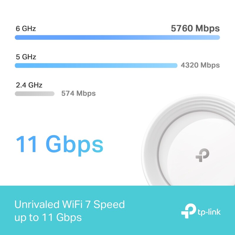 WiFi Mesh-система TP-Link Deco BE65 (2-pack)