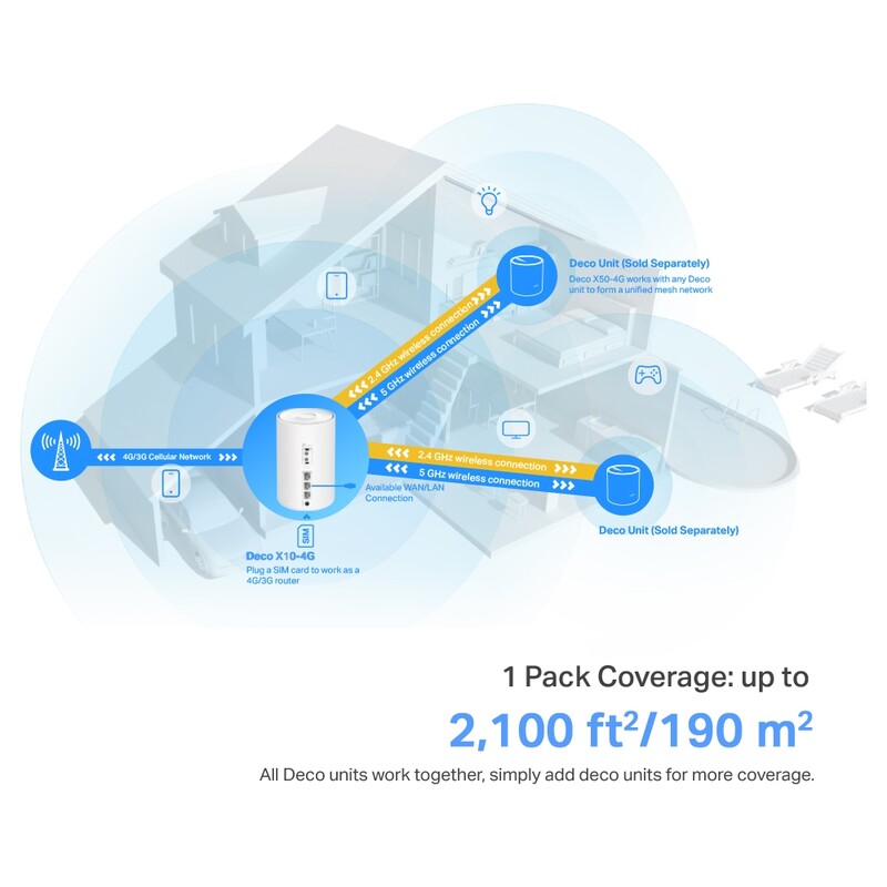 WiFi Mesh-система TP-Link Deco X10-4G (1-pack)