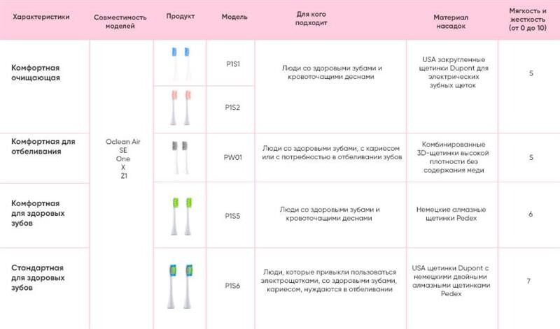 Насадка для зубної електрощітки Xiaomi Oclean P1 Toothbrush Head для Z1/X/SE/Air/One White 2шт