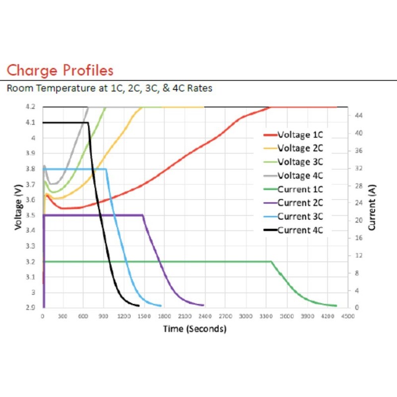 Аккумулятор Amprius SC-0008-00-6754 Li-ion 10800 mAh