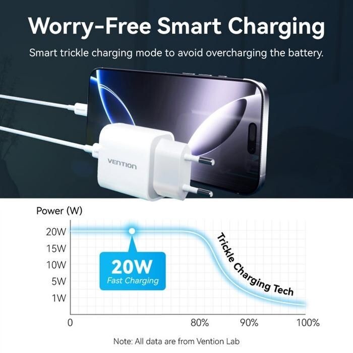 Сетевое зарядное устройство Vention G17W0 20W USB-C White + кабель Lightning (G17W0-EU)