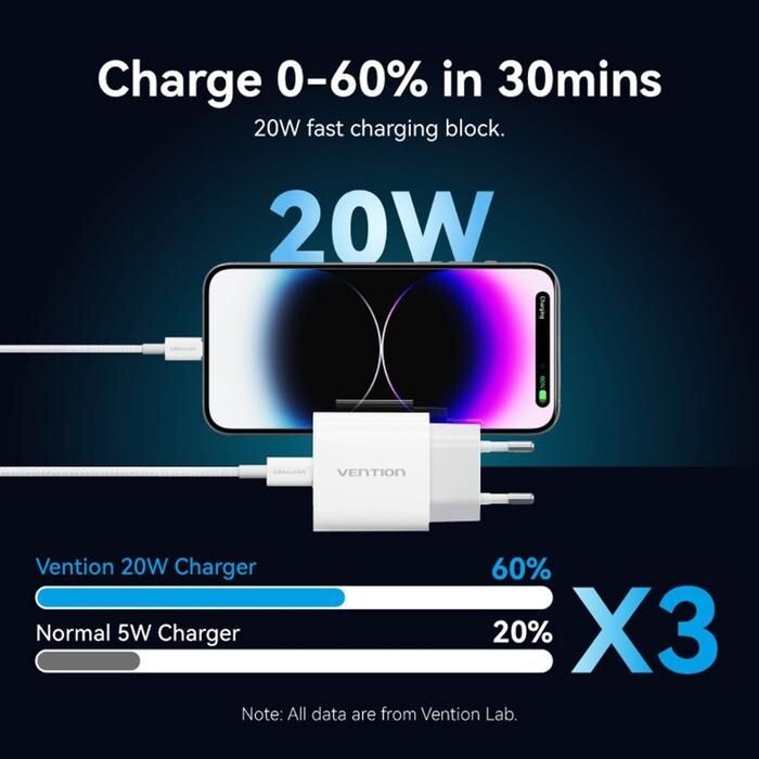 Сетевое зарядное устройство Vention G17W0 20W USB-C White + кабель Lightning (G17W0-EU)
