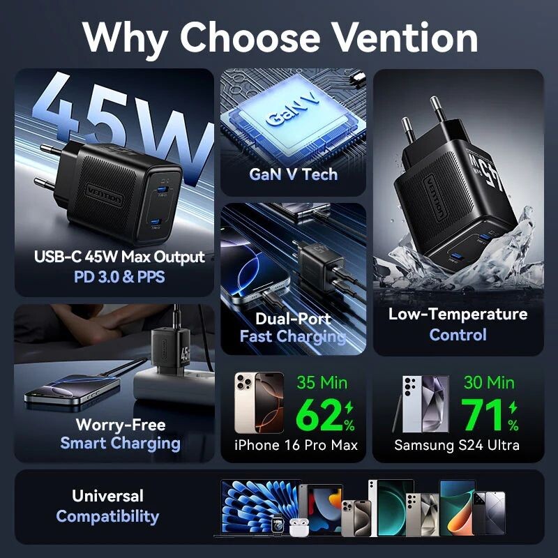 Мережевий зарядний пристрій Vention FEFB0 45W 2xUSB-C Black (FEFB0-EU)