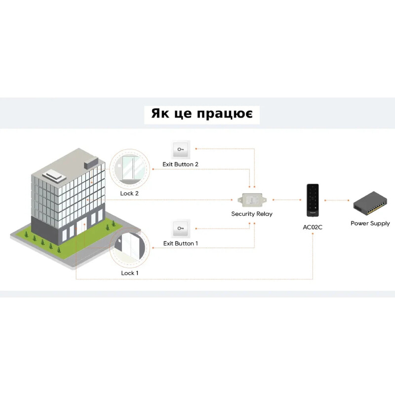 Зчитувач Dnake AC01/S