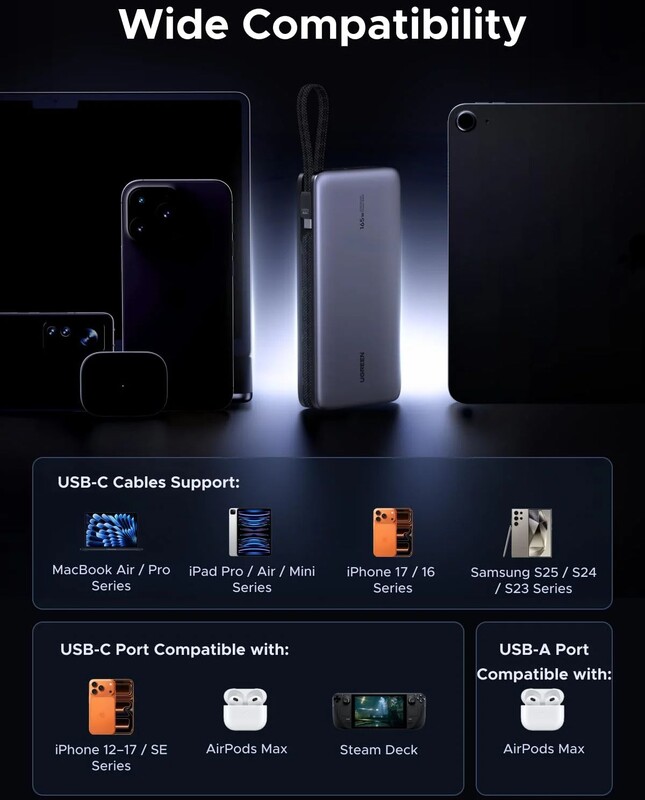 Универсальная мобильная батарея Ugreen PB552 25000mAh, 165W, Grey (55995B)