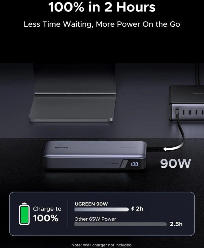 Универсальная мобильная батарея Ugreen PB552 25000mAh, 165W, Grey (55995B)