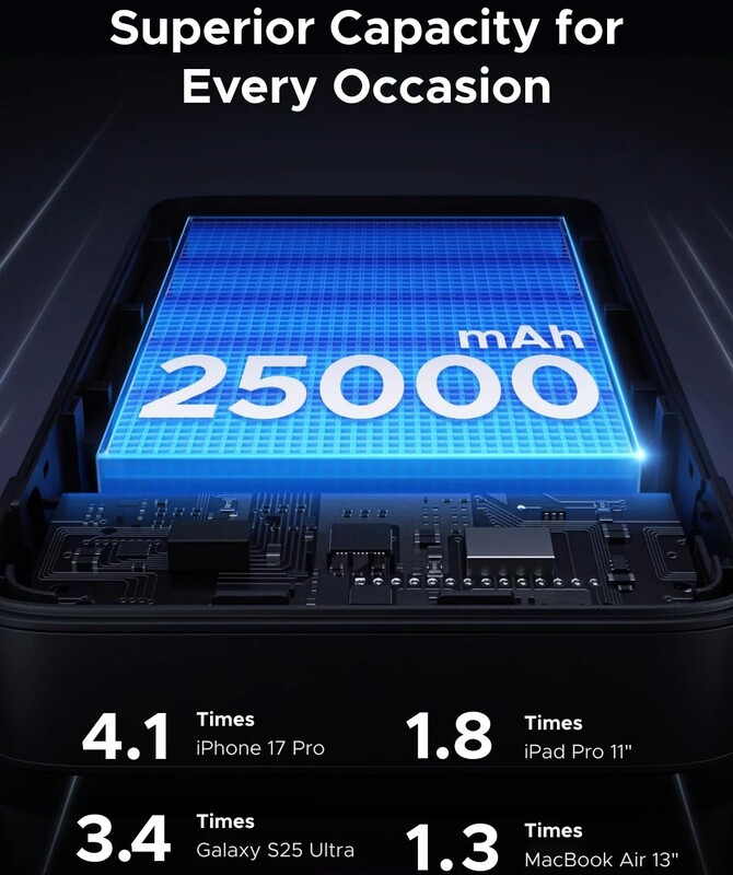 Универсальная мобильная батарея Ugreen PB552 25000mAh, 165W, Grey (55995B)