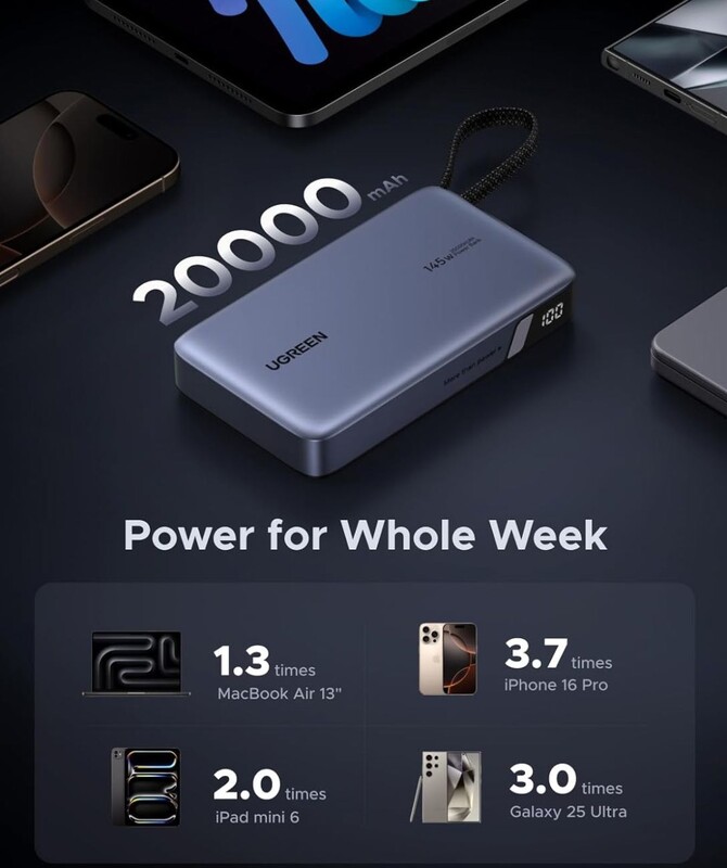 Универсальная мобильная батарея Ugreen PB551 20000mAh, 145W, Grey (55992B)
