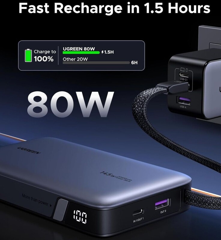 Универсальная мобильная батарея Ugreen PB551 20000mAh, 145W, Grey (55992B)
