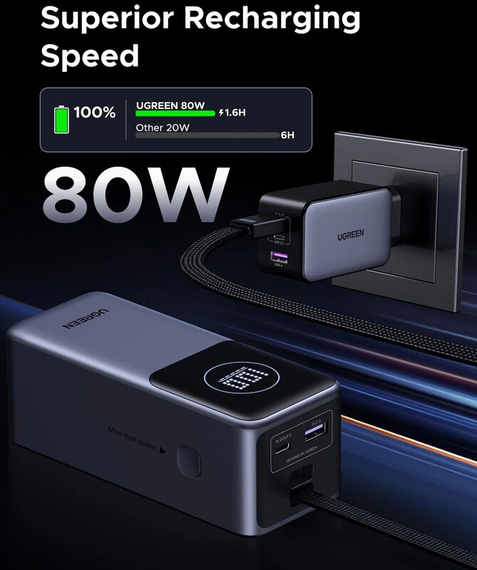 Универсальная мобильная батарея Ugreen PB723 20000mAh, 130W, Grey (55365B)