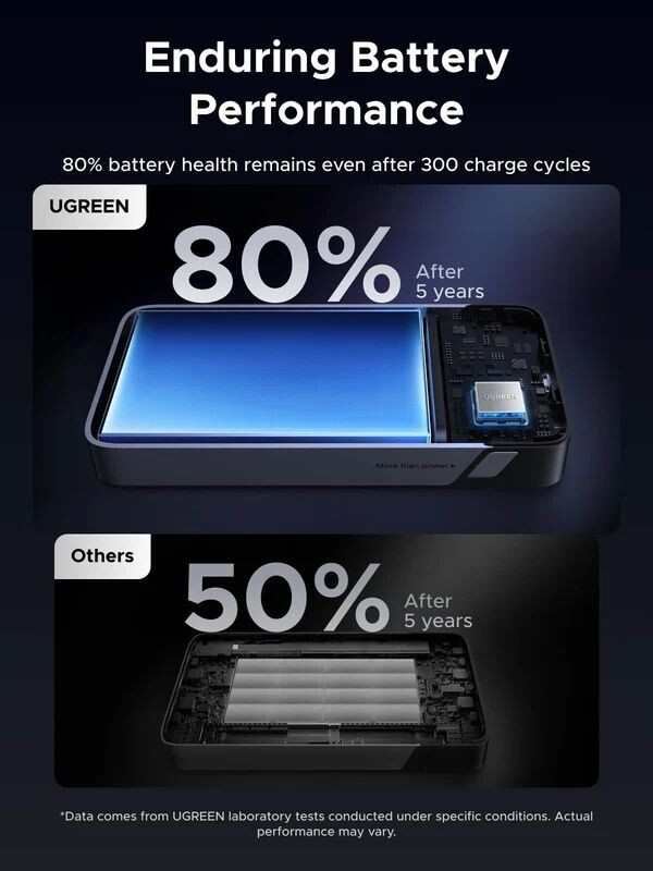 Універсальна мобільна батарея Ugreen PB532 20000mAh, 30W, Grey (55989B)