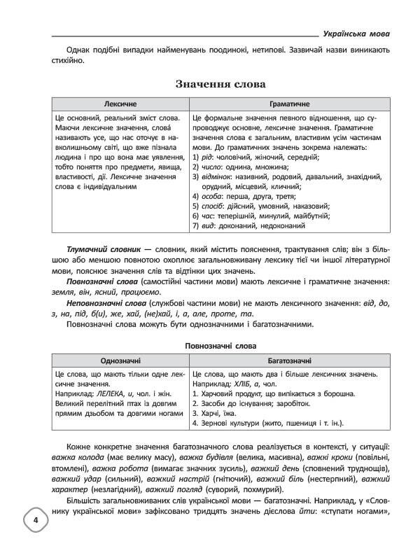 Довідник школяра з української мови та літератури. 5–9 класи / Тетяна Кондесюк