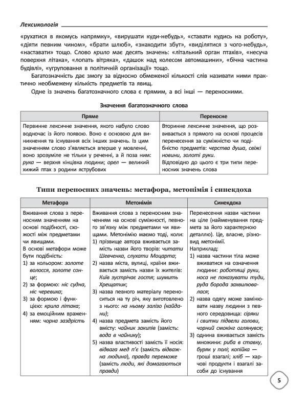 Довідник школяра з української мови та літератури. 5–9 класи / Тетяна Кондесюк