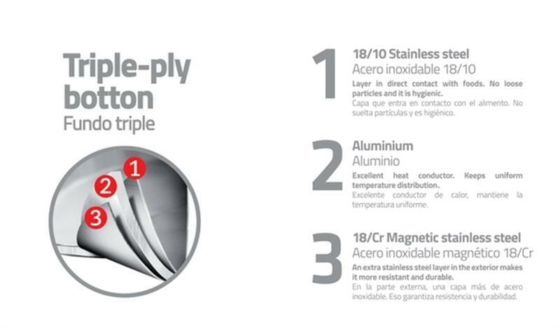 Каструля Tramontina Solar Silicone 20 см 3.6 л (62124/203)