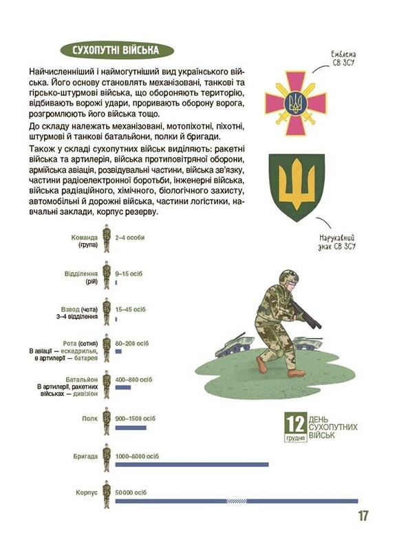 Як це влаштовано: Військо України / Євген Букет