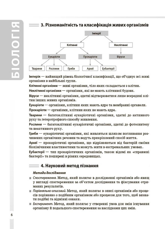 Довідник учня. Біологія. 7-11 класи. Усі поняття, терміни та визначення / Маргарита Атаманчук