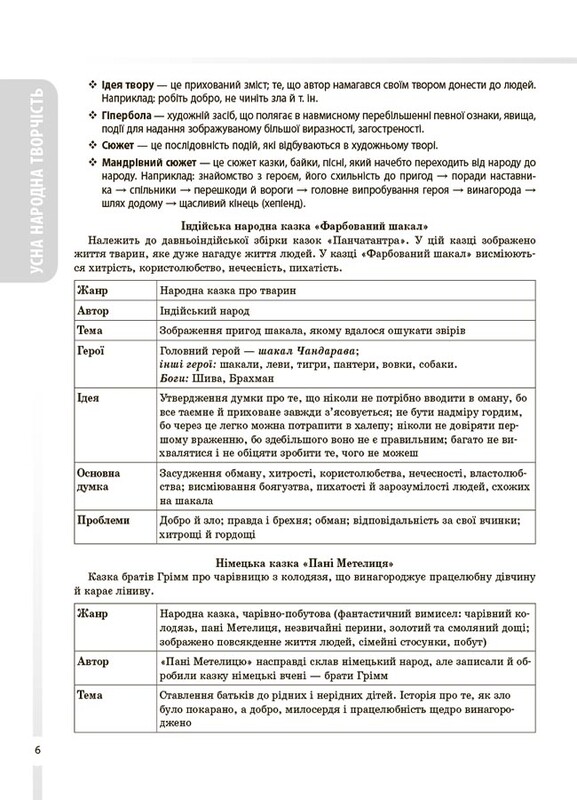 Довідник учня. Зарубіжна література. 5-11 класи. Усі основні відомості з курсу / Марина Коновалова