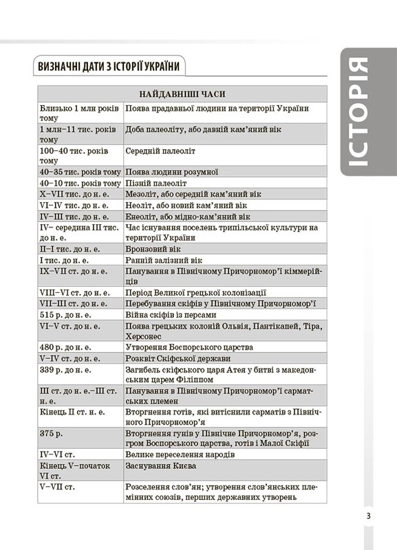 Довідник учня. Історія України. Усі дати, терміни, події. 6-11 класи / Наталія Харківська