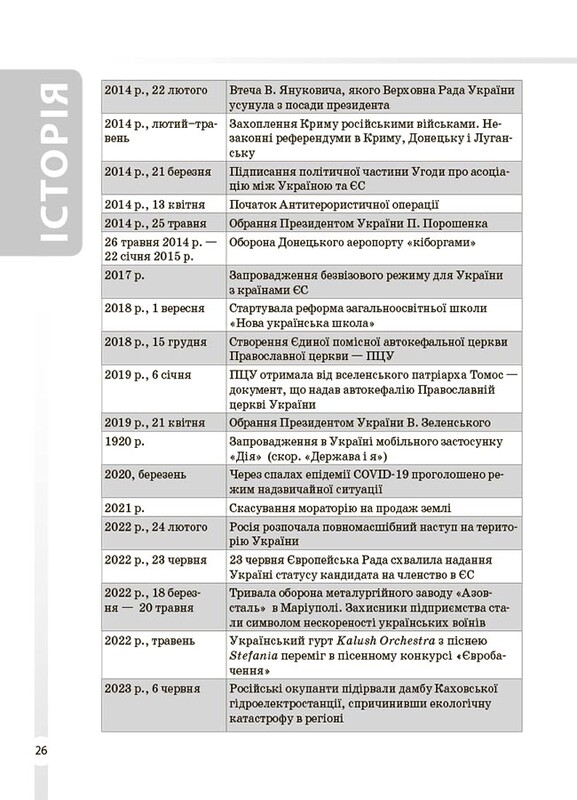 Довідник учня. Історія України. Усі дати, терміни, події. 6-11 класи / Наталія Харківська