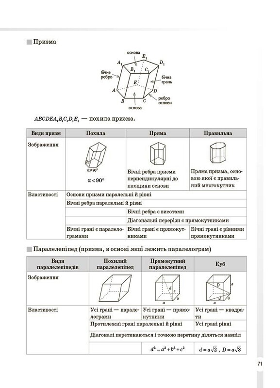 Довідник учня. Математика. Усі означення і формули. 5-11 класи / Ольга Старова