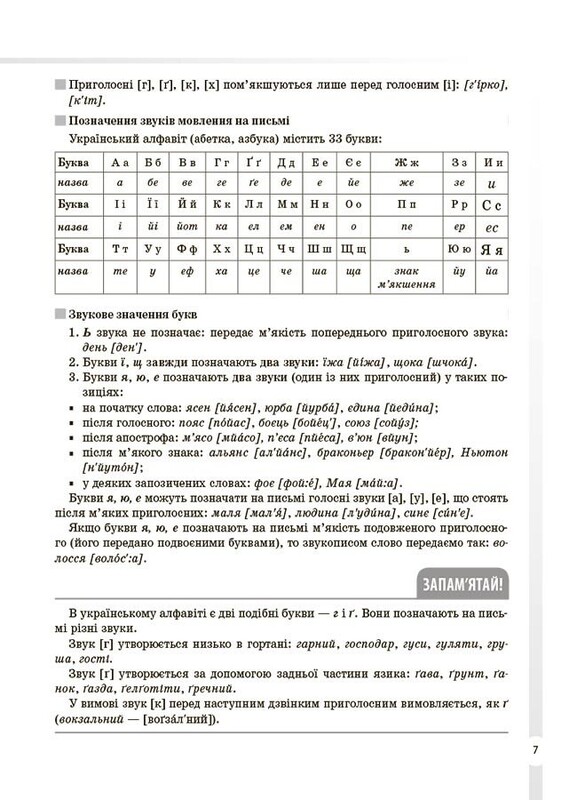 Довідник учня. Українська мова. Усі основні правила. 5–11 класи