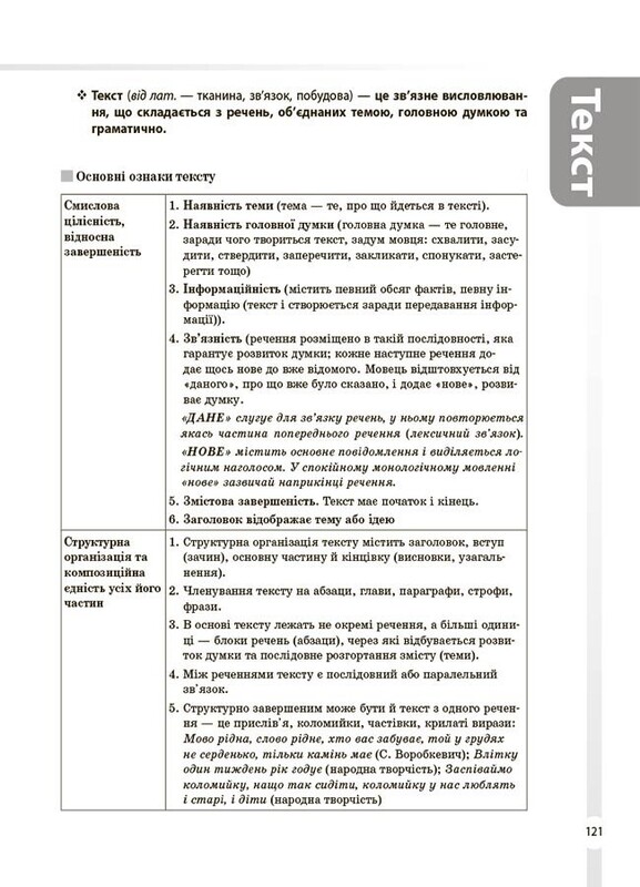 Довідник учня. Українська мова. Усі основні правила. 5–11 класи