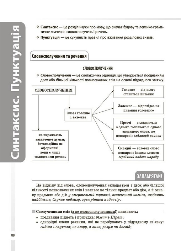 Довідник учня. Українська мова. Усі основні правила. 5–11 класи