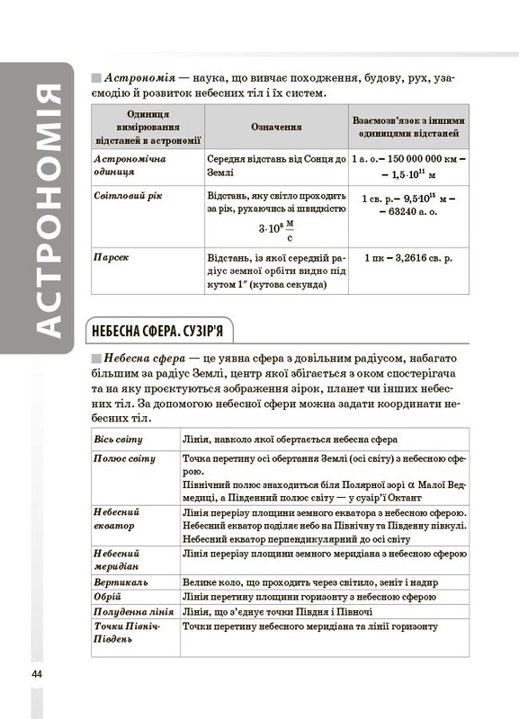 Довідник учня. Фізика та астрономія. Усі означення і формули. 7–11 класи