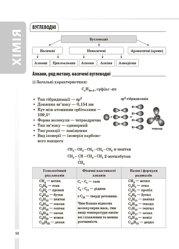 Довідник учня. Хімія. Усі означення і формули. 7–11 класи / Ірина Підгаєцька