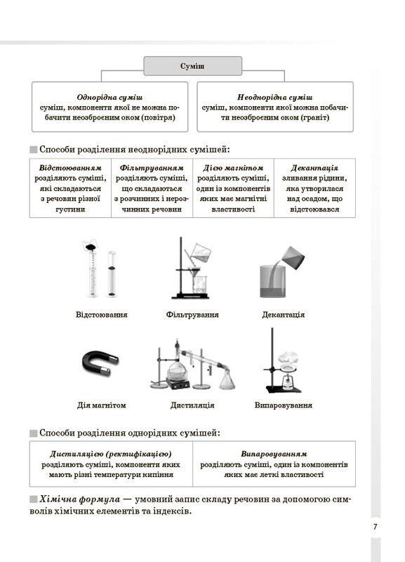 Довідник учня. Хімія. Усі означення і формули. 7–11 класи / Ірина Підгаєцька