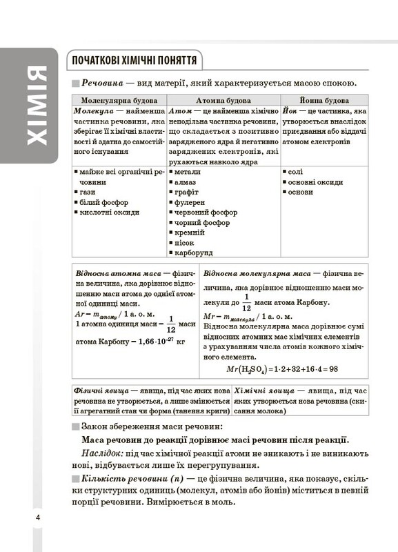 Довідник учня. Хімія. Усі означення і формули. 7–11 класи / Ірина Підгаєцька