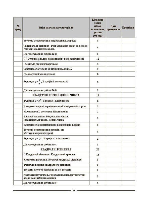 Мій конспект. Алгебра. Матеріали до уроків. 8 клас / Ольга Старова