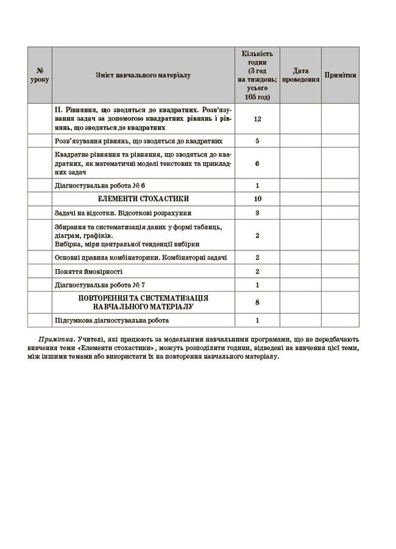 Мій конспект. Алгебра. Матеріали до уроків. 8 клас / Ольга Старова