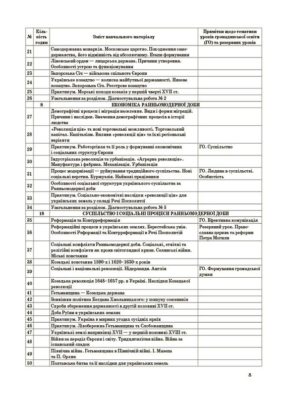 Мой конспект. История: Украина и мир. Материалы для уроков. 8 класс / Юрий Белай, Оксана Савко, Всеволод Сергиенко