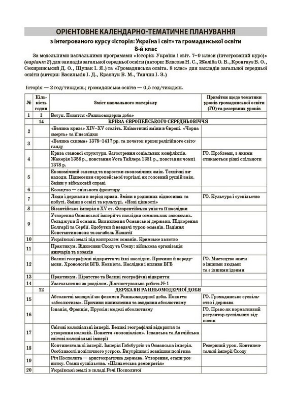 Мой конспект. История: Украина и мир. Материалы для уроков. 8 класс / Юрий Белай, Оксана Савко, Всеволод Сергиенко