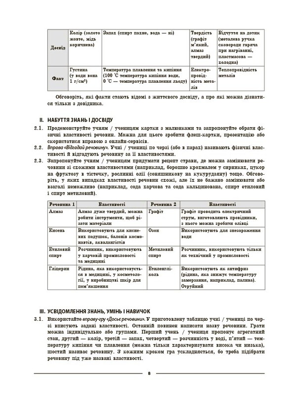Мій конспект. Хімія. Матеріали до уроків. 8 клас / Олена Русанова