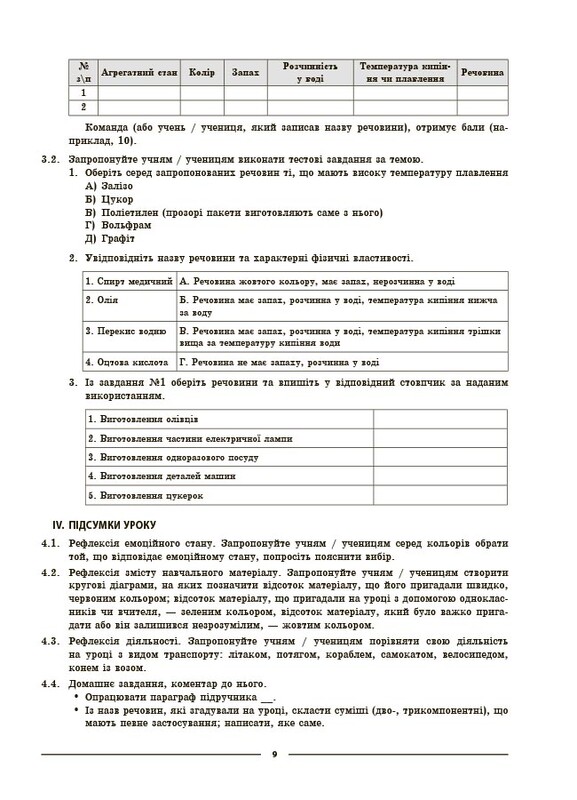 Мій конспект. Хімія. Матеріали до уроків. 8 клас / Олена Русанова