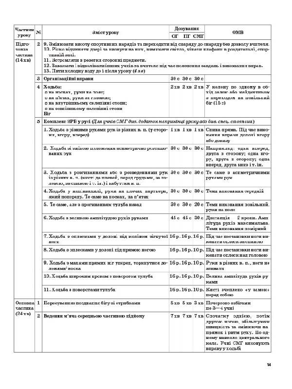 Мій конспект. Фізична культура. 11 клас / Ганна Ільницька