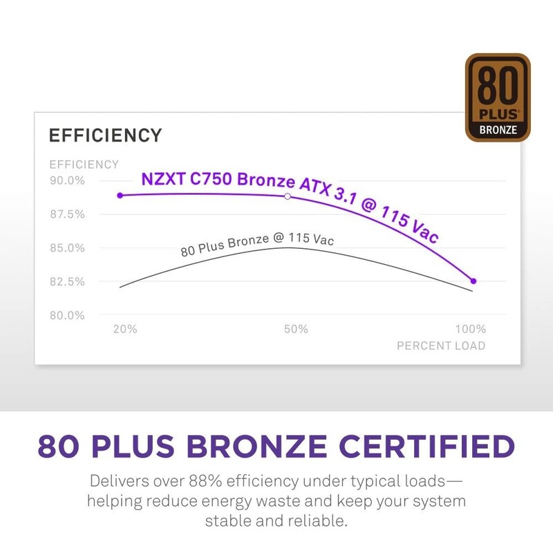 Блок живлення NZXT C750W ATX 3.1 (PA-7B3BB-EU) 750W, 80+ Bronze