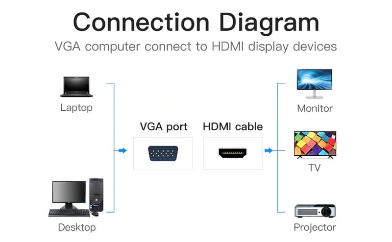 Адаптер Vention VGA-HDMI, 0.2 m, со звуком и питанием (ACNBB)